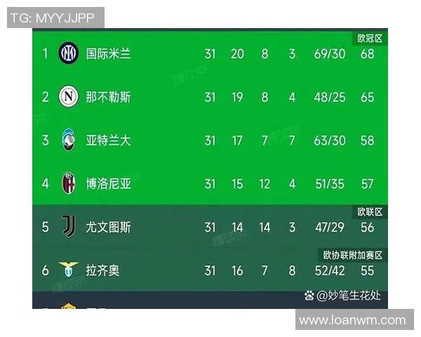 意甲最新伤停消息安古伊萨缺阵对球队影响深远分析